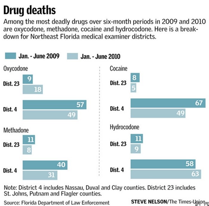 Oxycodone Addiction ClinicLa Mesa NM